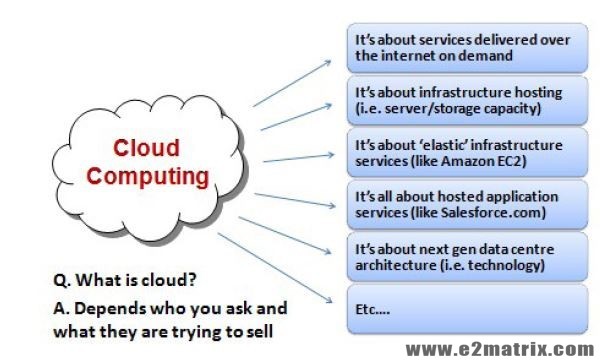  Current Research Topics In Cloud Computing Security E2MATRIX RESEARCH LAB